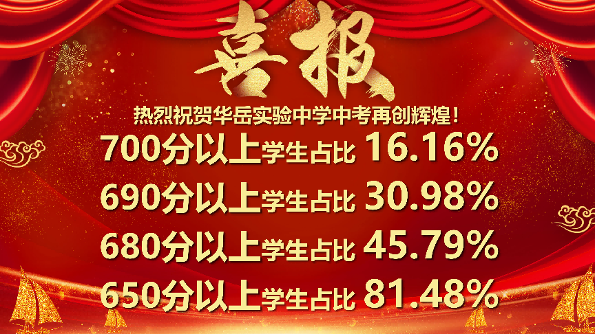 2026年衡阳中考数据出炉，省示范性